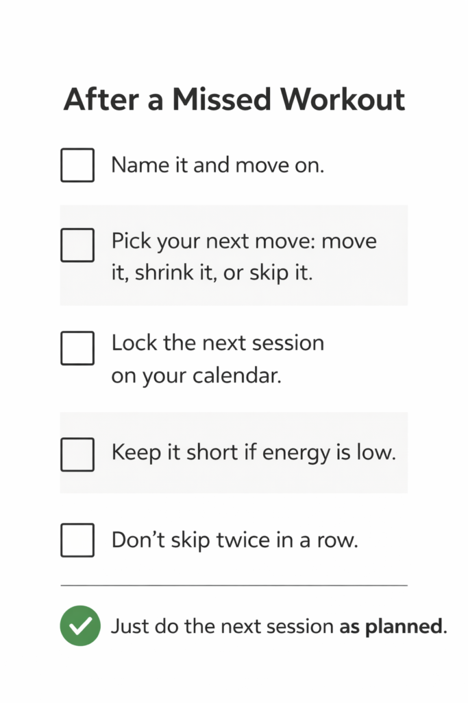 Checklist of five steps to take after missing a workout.