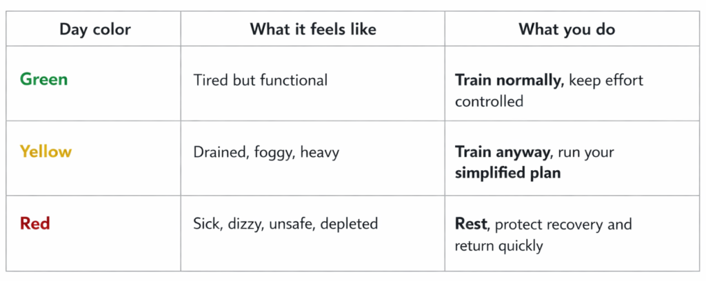 Green-Yellow-Red quick-reference table