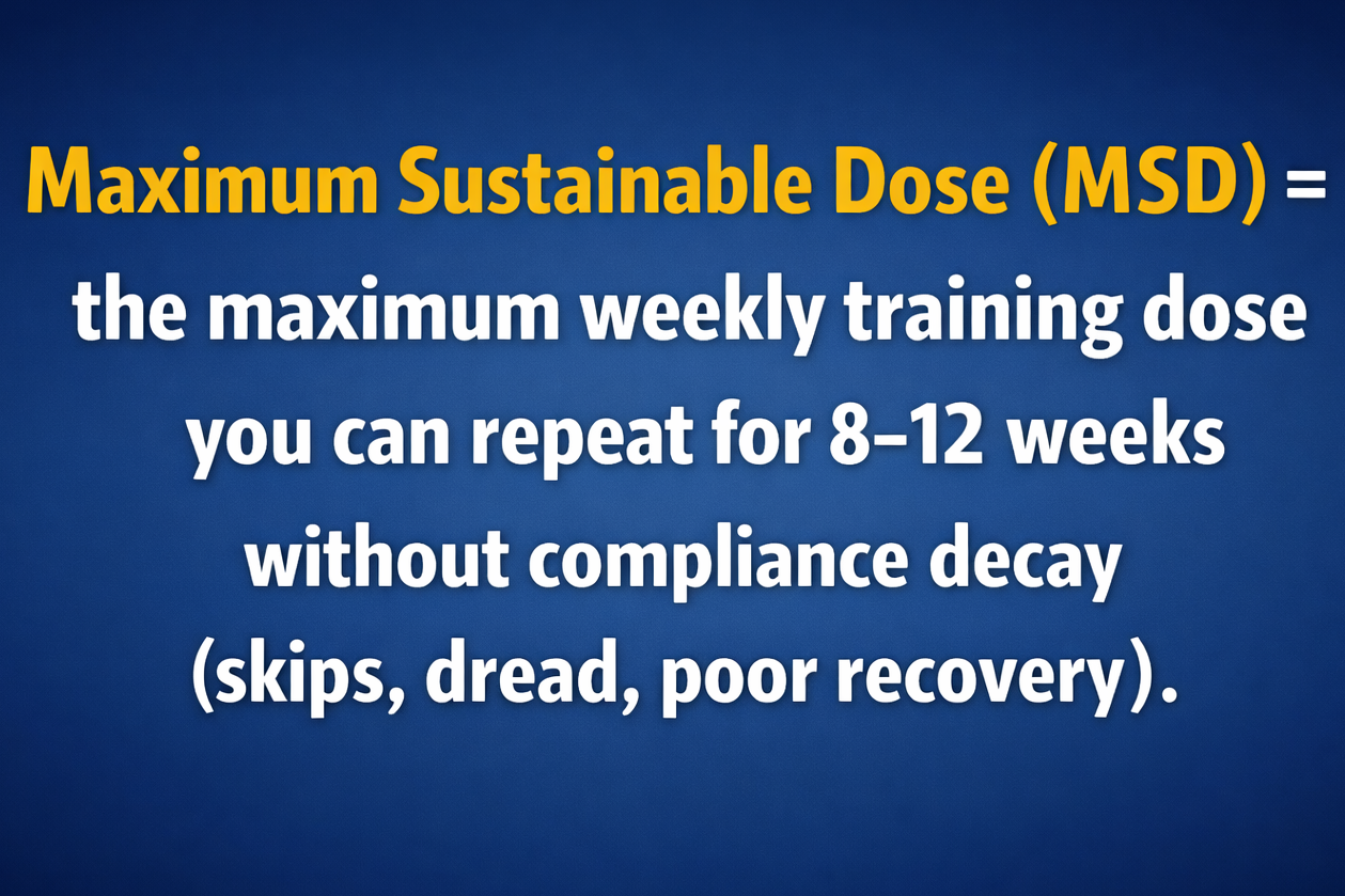 text saying "Maximum Sustainable Dose (MSD) = the maximum weekly training dose you can repeat for 8–12 weeks without compliance decay (skips, dread, poor recovery)."