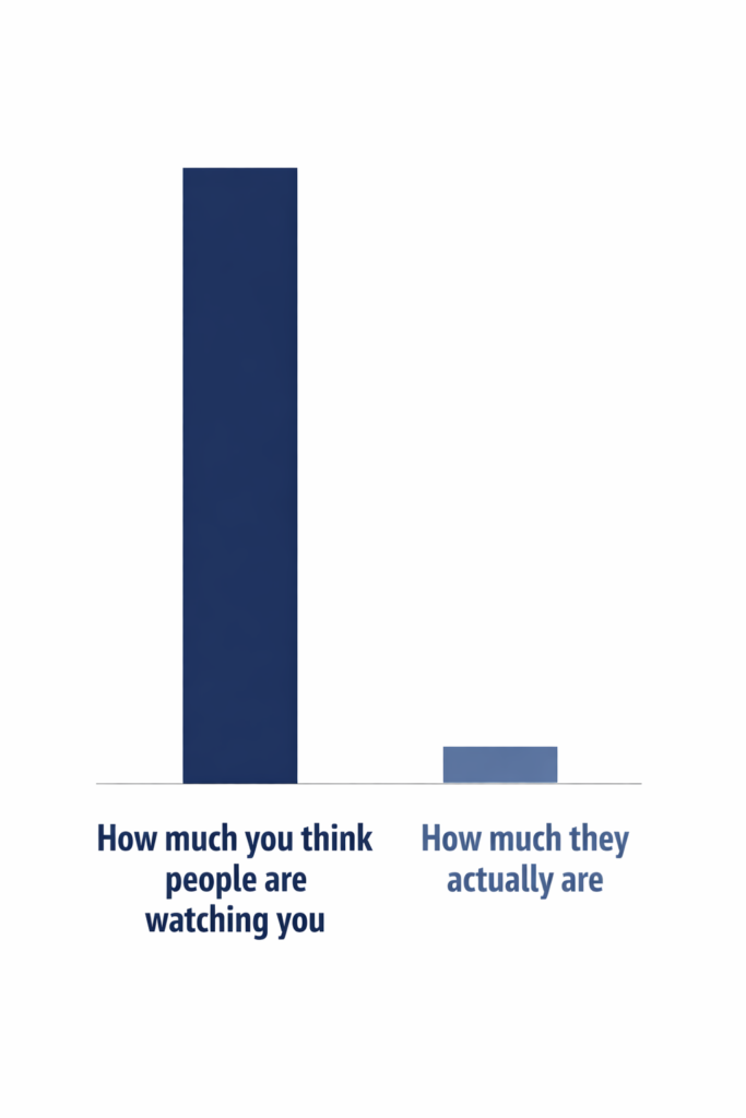 Minimalist bar chart on a white background showing gym anxiety perception vs reality: a very tall navy bar labeled “How much you think people are watching you” beside a very short slate-blue bar labeled “How much they actually are.”