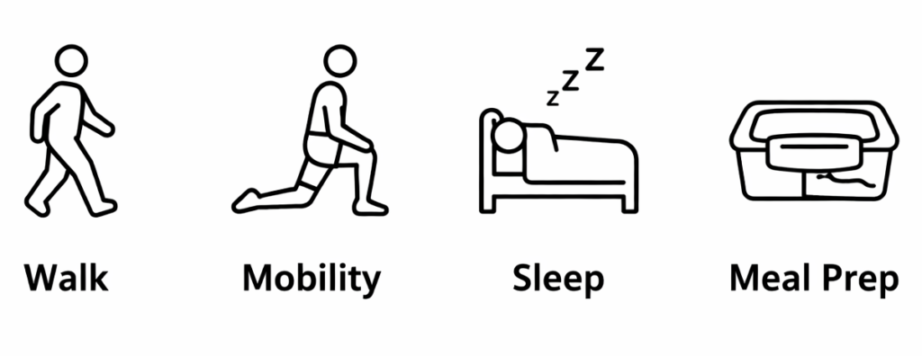 Simple recovery menu graphic with walk, mobility, sleep, meal prep